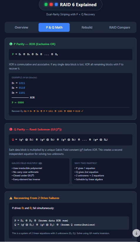 raid 6 dual parity
